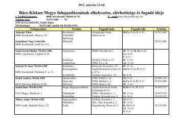 Bács-Kiskun Megye falugazdászainak elhelyezése, elérhetısége és ...