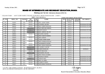 Waiting List for HSC Admission (Session 2012-13) - Kabi Nazrul ...