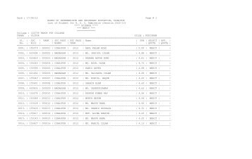 Date : 17/06/12 Page # 1 BOARD OF INTERMEDIATE AND ...