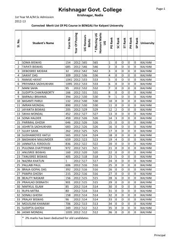 Corrected Merit Panel Of PG Bengali - Krishnagar Government ...