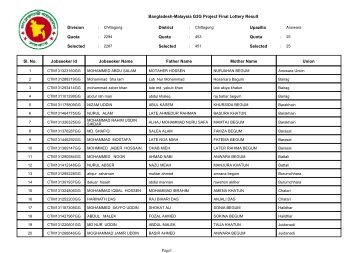 Bangladesh-Malaysia G2G Project Final Lottery Result Division ...