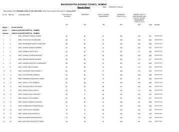 Result Sheet MAHARASHTRA NURSING COUNCIL, MUMBAI