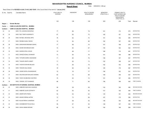 Result Sheet MAHARASHTRA NURSING COUNCIL, MUMBAI