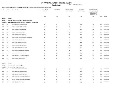 Result Sheet MAHARASHTRA NURSING COUNCIL, MUMBAI