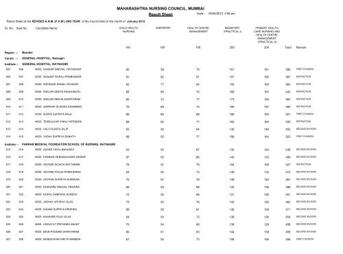 Result Sheet MAHARASHTRA NURSING COUNCIL, MUMBAI