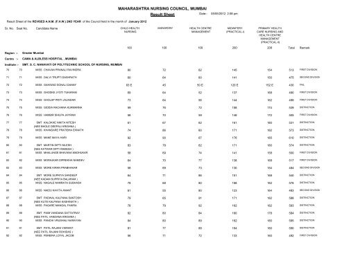 Result Sheet MAHARASHTRA NURSING COUNCIL, MUMBAI