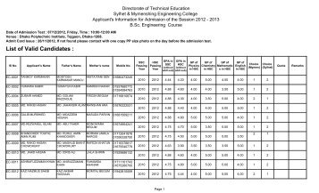 List of Valid Candidates : - Mymensingh Engineering College