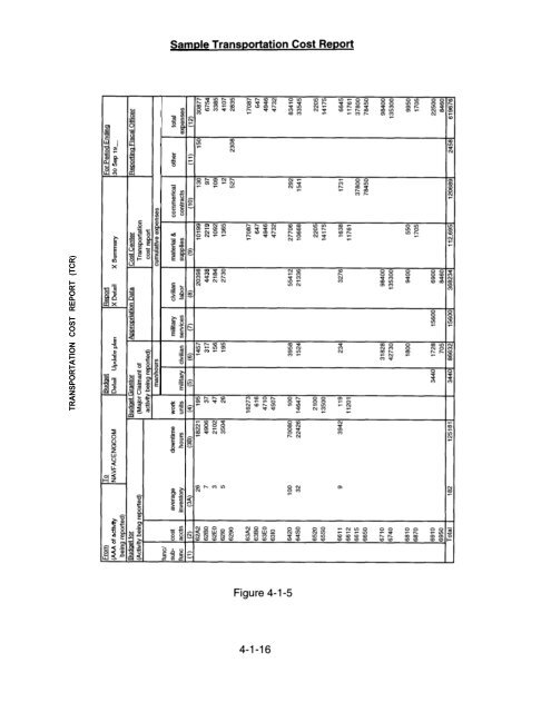 NAVFAC P-300 Management of Transportation Equipment