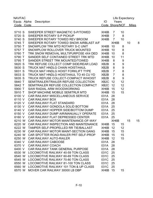 NAVFAC P-300 Management of Transportation Equipment