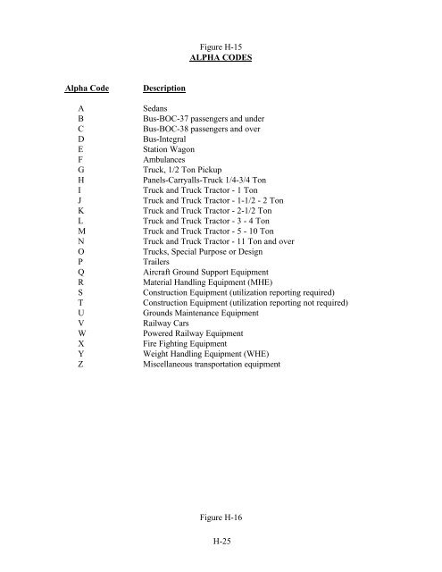 NAVFAC P-300 Management of Transportation Equipment