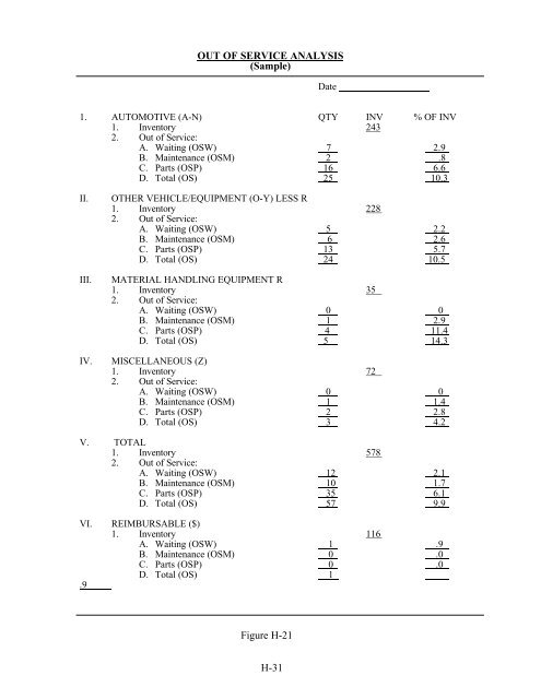 NAVFAC P-300 Management of Transportation Equipment