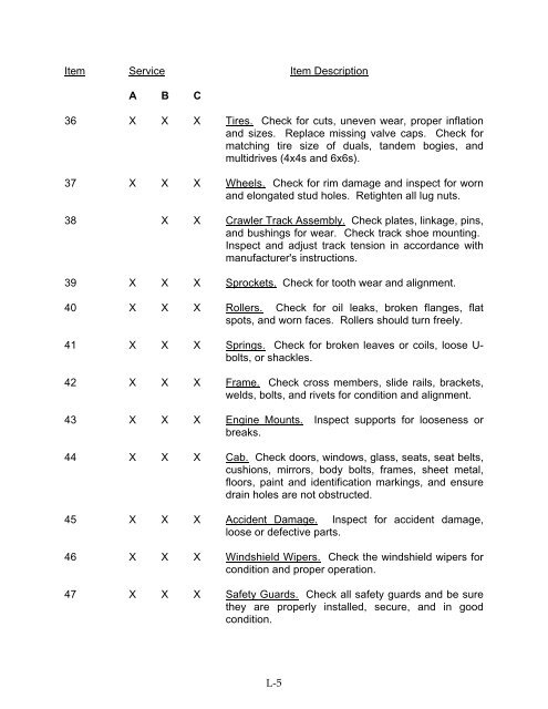 NAVFAC P-300 Management of Transportation Equipment