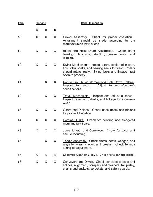 NAVFAC P-300 Management of Transportation Equipment