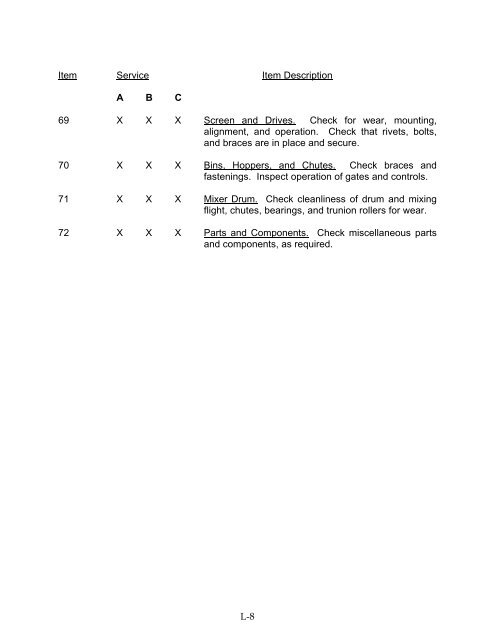 NAVFAC P-300 Management of Transportation Equipment