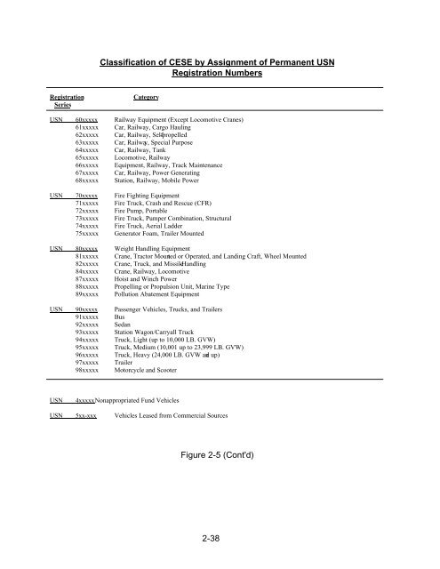 NAVFAC P-300 Management of Transportation Equipment