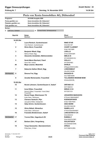 Preis von Xenia Immobilien AG, Dübendorf - NM Horses