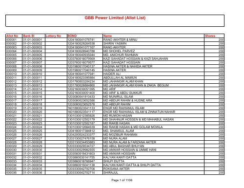 GBB Power Limited (Allot List)