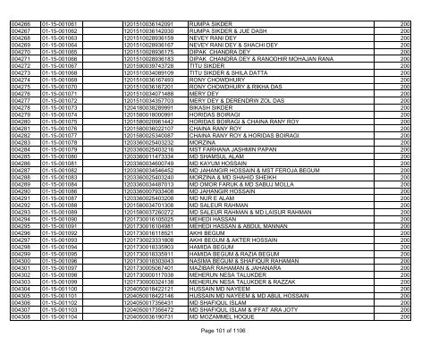 GBB Power Limited (Allot List)