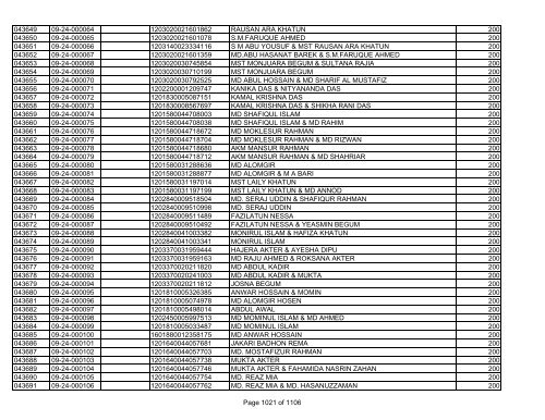 GBB Power Limited (Allot List)