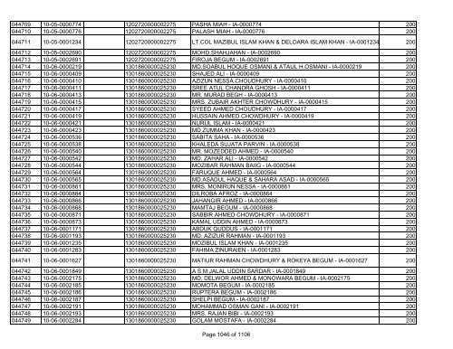 GBB Power Limited (Allot List)