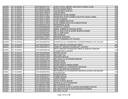 GBB Power Limited (Allot List)