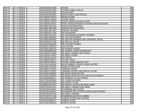 GBB Power Limited (Allot List)