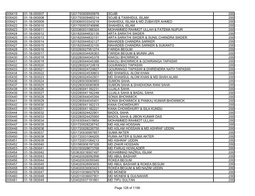 GBB Power Limited (Allot List)