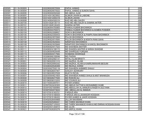 GBB Power Limited (Allot List)