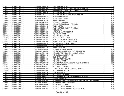 GBB Power Limited (Allot List)