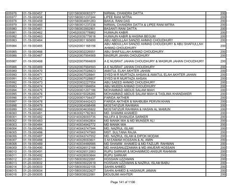 GBB Power Limited (Allot List)