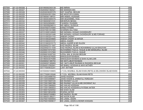 GBB Power Limited (Allot List)