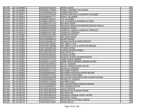 GBB Power Limited (Allot List)