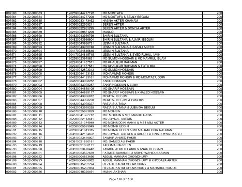 GBB Power Limited (Allot List)