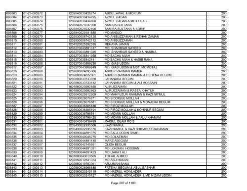 GBB Power Limited (Allot List)