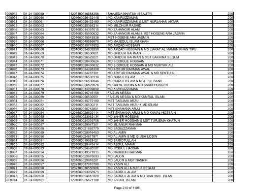 GBB Power Limited (Allot List)