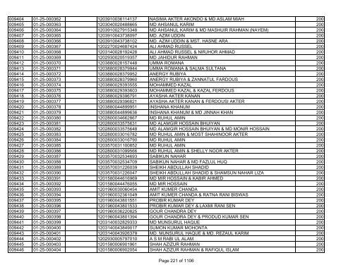 GBB Power Limited (Allot List)