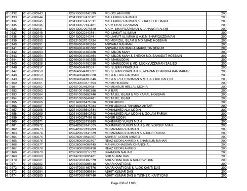 GBB Power Limited (Allot List)