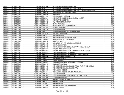 GBB Power Limited (Allot List)