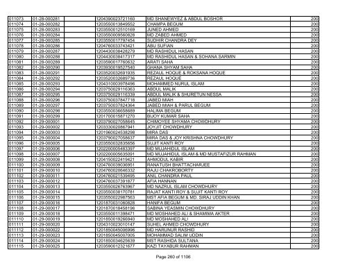 GBB Power Limited (Allot List)