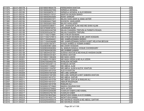 GBB Power Limited (Allot List)