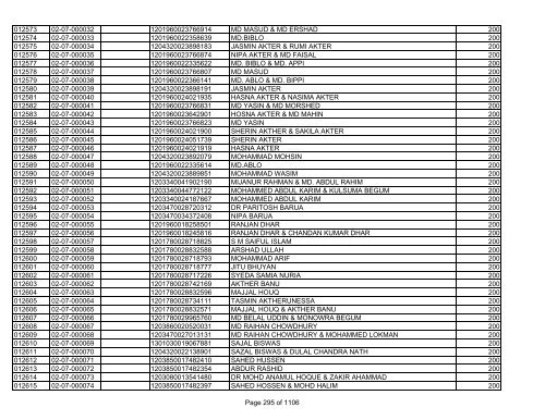 GBB Power Limited (Allot List)