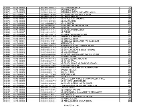 GBB Power Limited (Allot List)