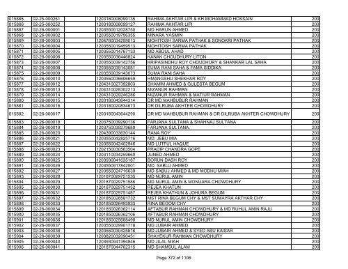 GBB Power Limited (Allot List)