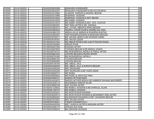 GBB Power Limited (Allot List)