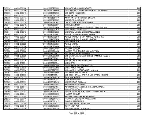 GBB Power Limited (Allot List)