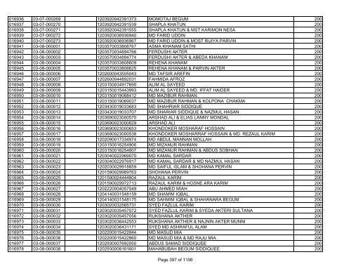 GBB Power Limited (Allot List)