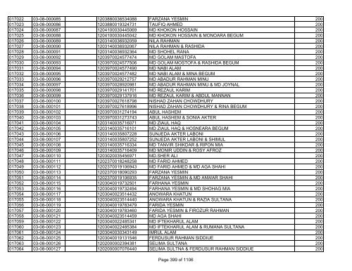 GBB Power Limited (Allot List)