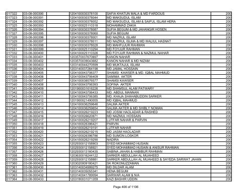 GBB Power Limited (Allot List)