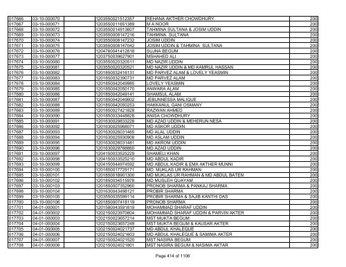 GBB Power Limited (Allot List)