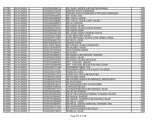 GBB Power Limited (Allot List)